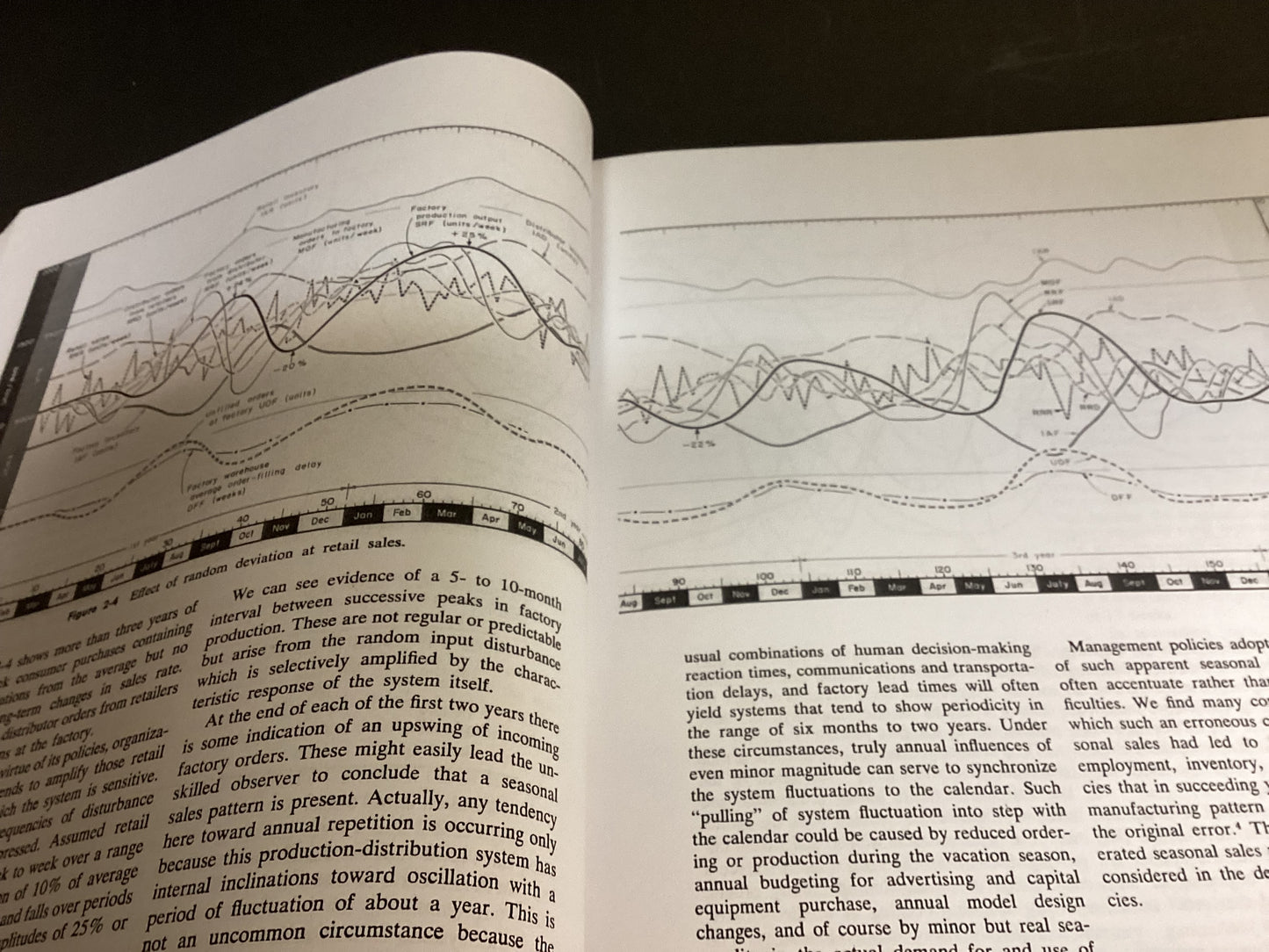 Industrial Dynamics by Jay Wright Forrester