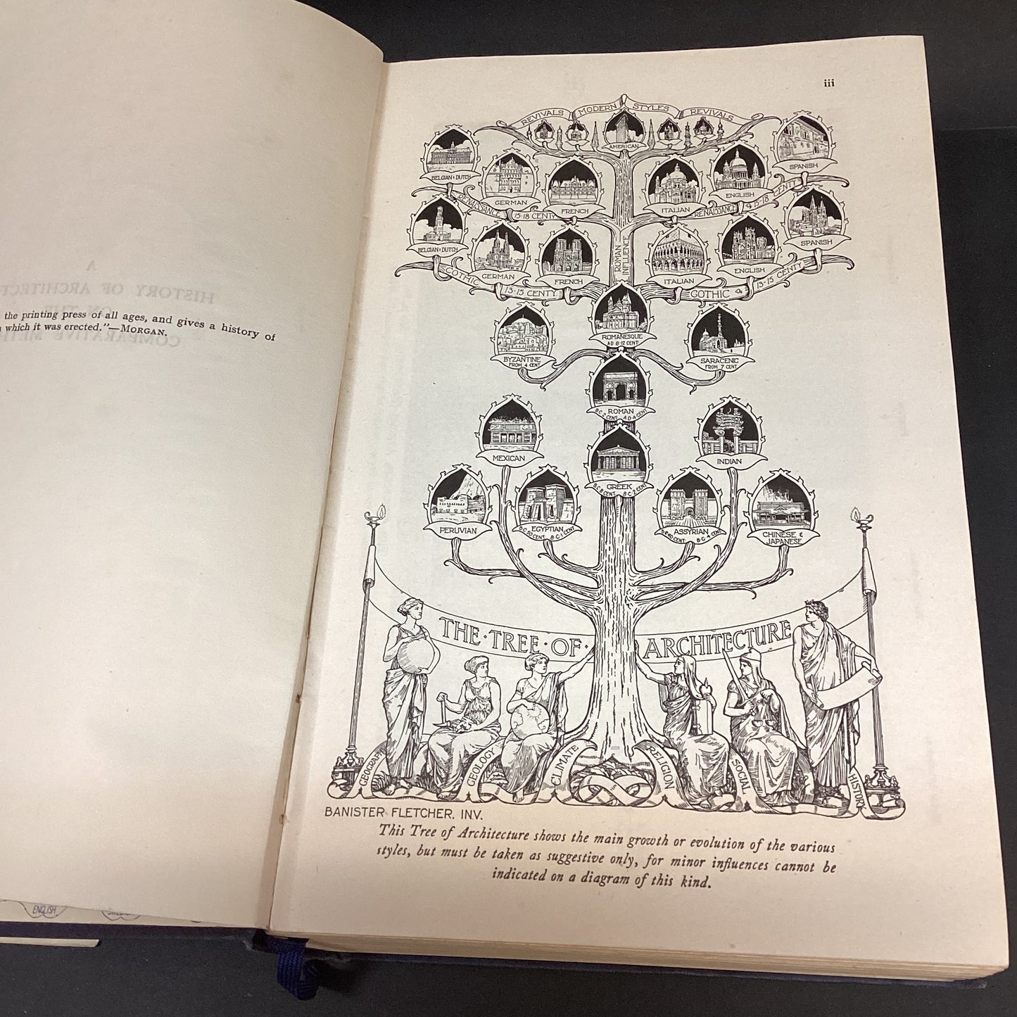 A History of Architecture on the Comparative Method by Sir Banister Fletcher