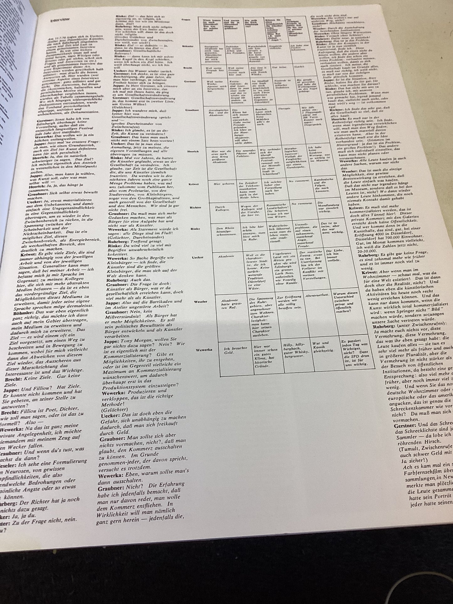 Get Arts Strategy Edinburgh International festival August 23 to September 12 1970 Signed